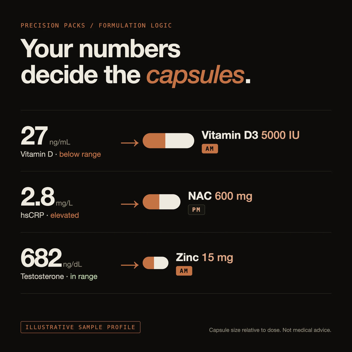 MNLY Precision Supplements