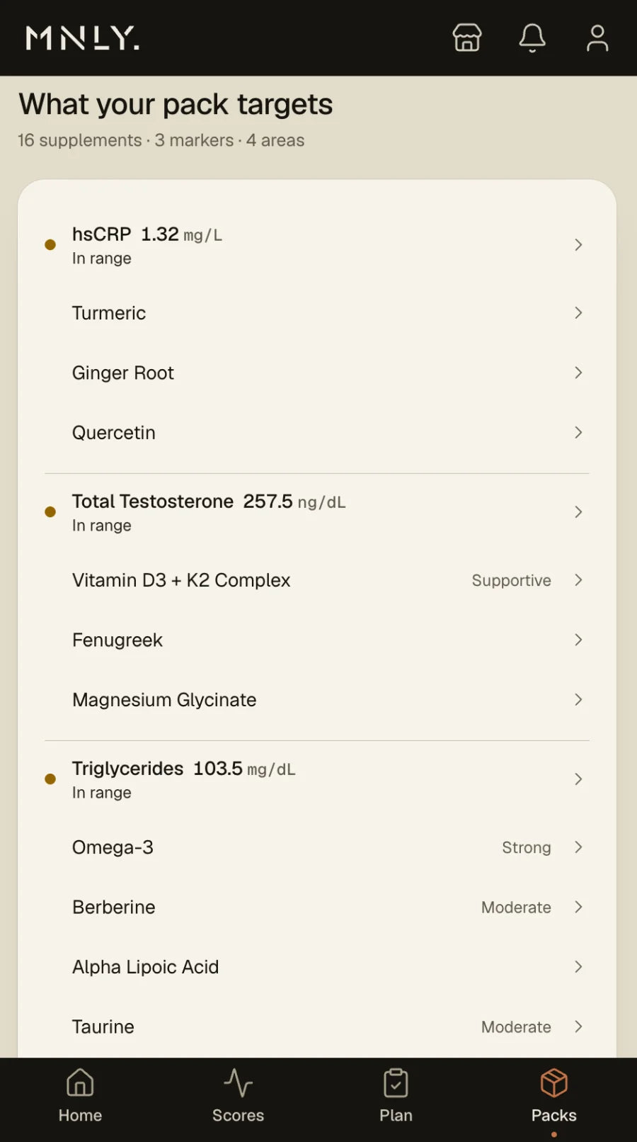 The MNLY dashboard's Packs page: what your pack targets, each marker with the supplements dosed for it.